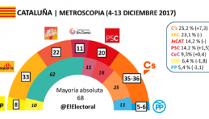 Reflexiones de fin de año (sin encuestas)